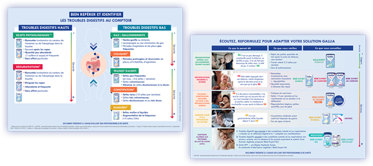 Outil identification des troubles