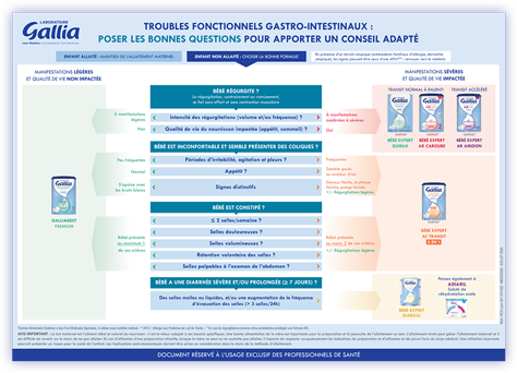 Outil identification des troubles
